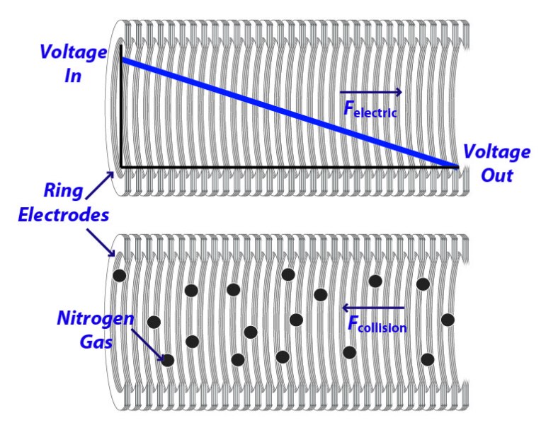 Labeled loaded image